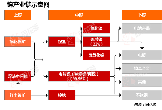 价格前线日镍现货异动提示